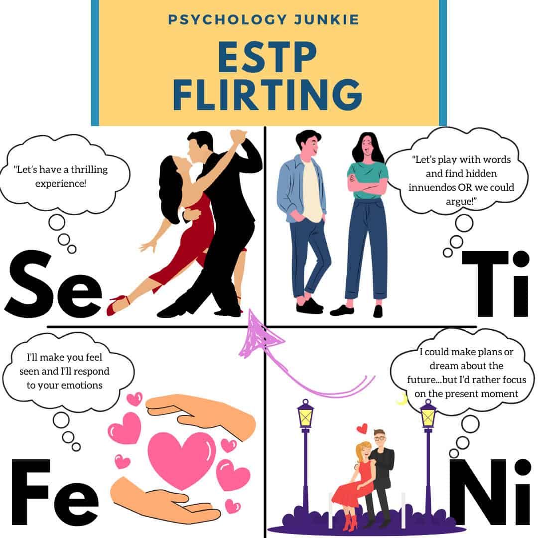 ESTP dating style